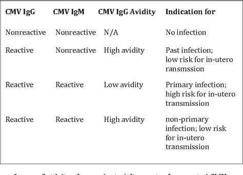 Heres why you should be aware of it. . Cmv igg positive is good or bad